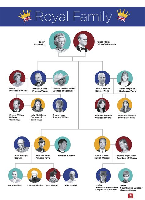 swiss royalty|switzerland royal family tree.